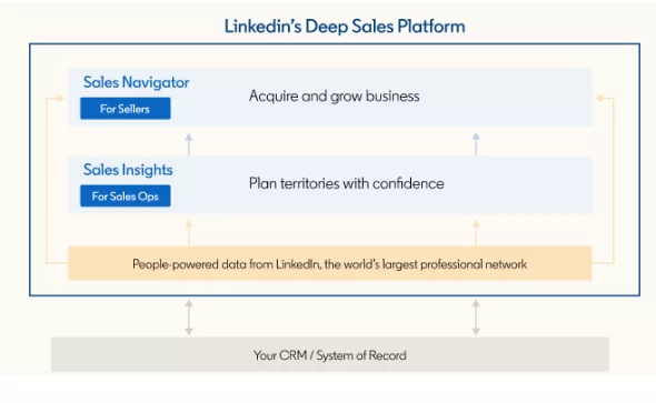 linkedin-deep-sales-linkedin-michelle-lima-atrair-clientes-vender-mais-1