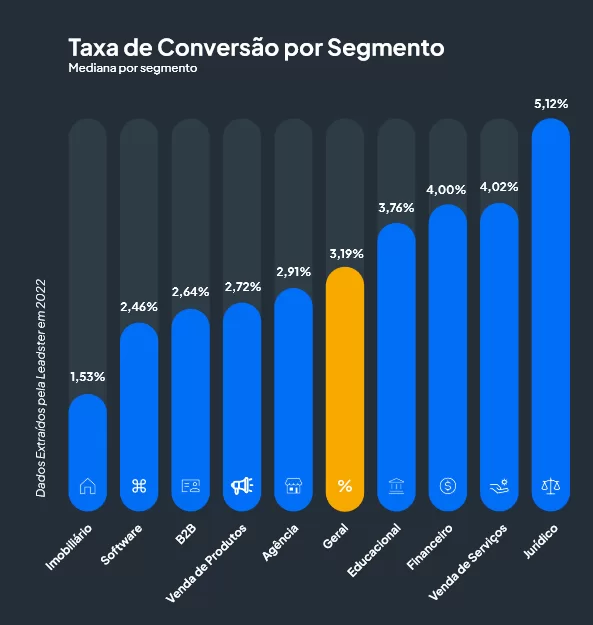 taxa-de-conversao-de-leads-linkedin-6