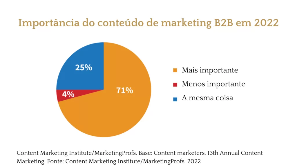 linkedin-b2b-importancia-conteudo